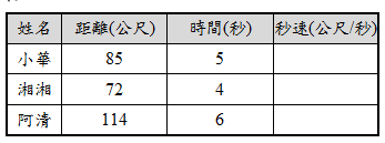 C3 速率 單位換算與認識速率 Mathematics Quiz Quizizz