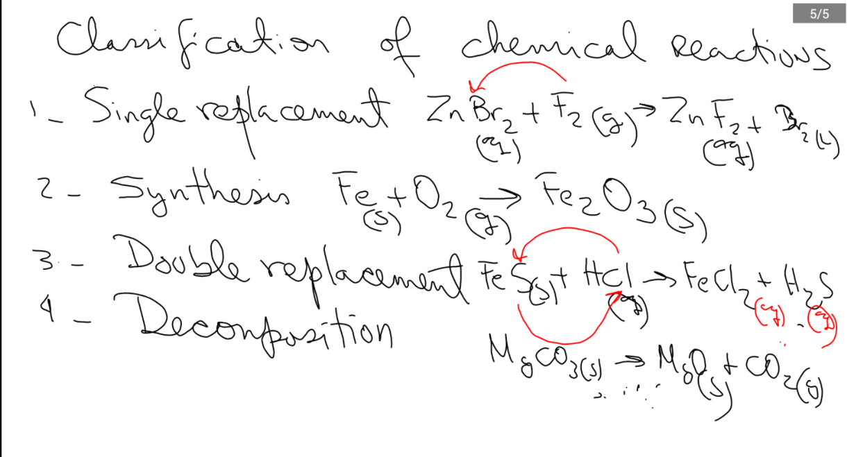 types-of-chemical-equations-ii-quiz-quizizz