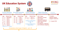 types of reproduction - Year 12 - Quizizz