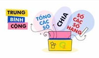 Giá trị trung bình, trung vị và chế độ - Lớp 4 - Quizizz