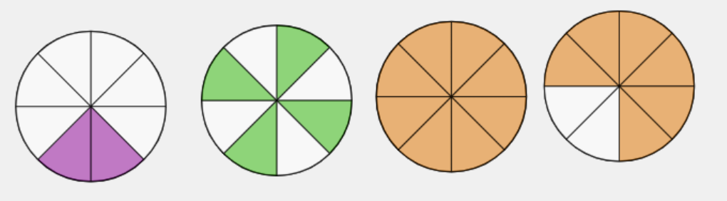 Fractions and Mixed Numbers Review | Quizizz