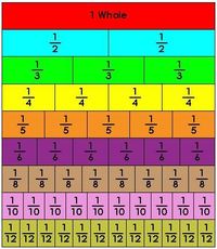 Adding and Subtracting Fractions Flashcards - Quizizz