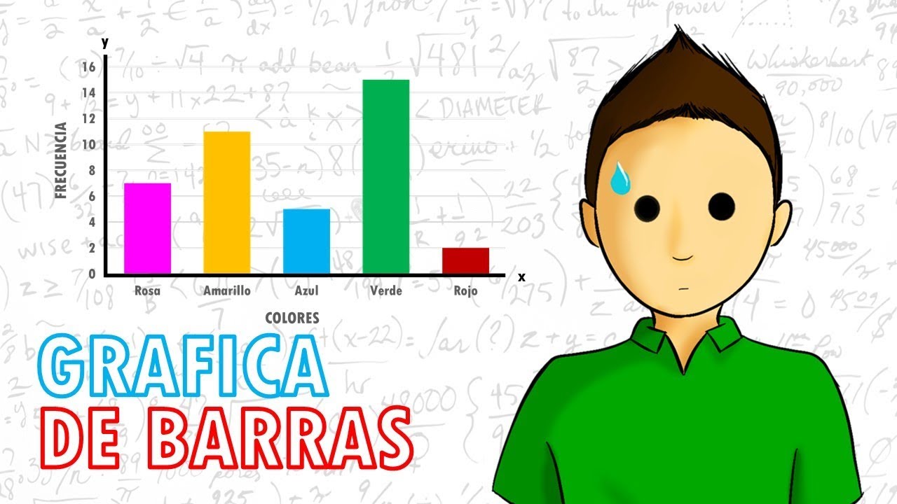 Gráficos de barras em escala - Série 5 - Questionário