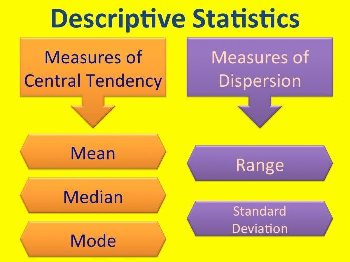 What Are The Most Common Measures Of Central Tendency And Spread