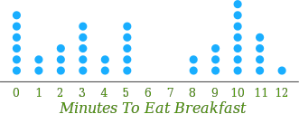 data representation quiz