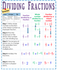 Multiplying and Dividing Fractions - Class 4 - Quizizz