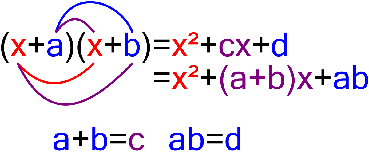 Quadratic - Year 6 - Quizizz