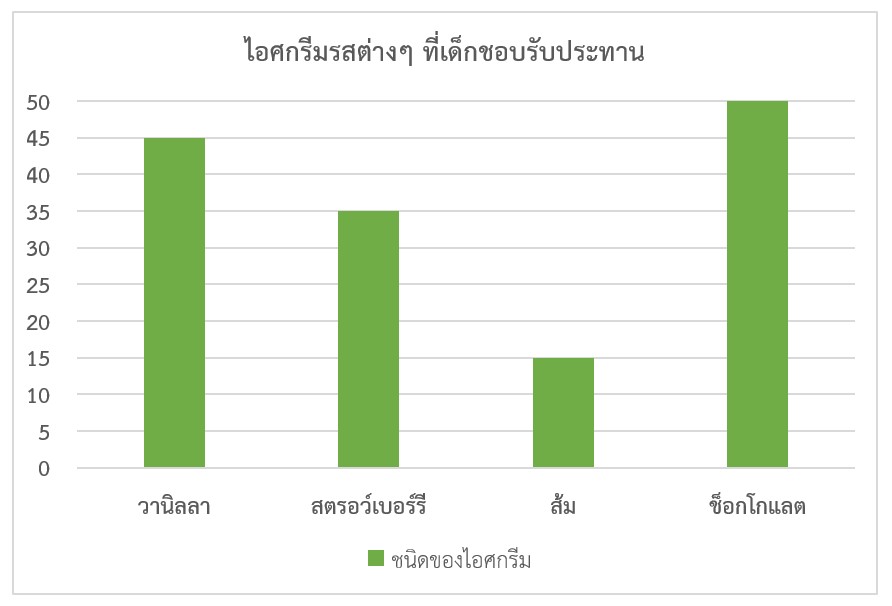 เงิน - ระดับชั้น 4 - Quizizz