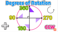 Rotations - Grade 9 - Quizizz