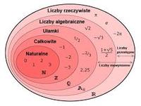 Liczby niewymierne - Klasa 12 - Quiz