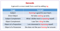 Gerunds Flashcards - แบบทดสอบ