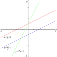 Líneas - Grado 7 - Quizizz