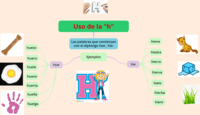 La letra H - Grado 4 - Quizizz