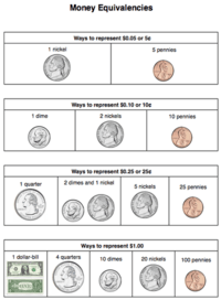 Nickels - Grade 4 - Quizizz