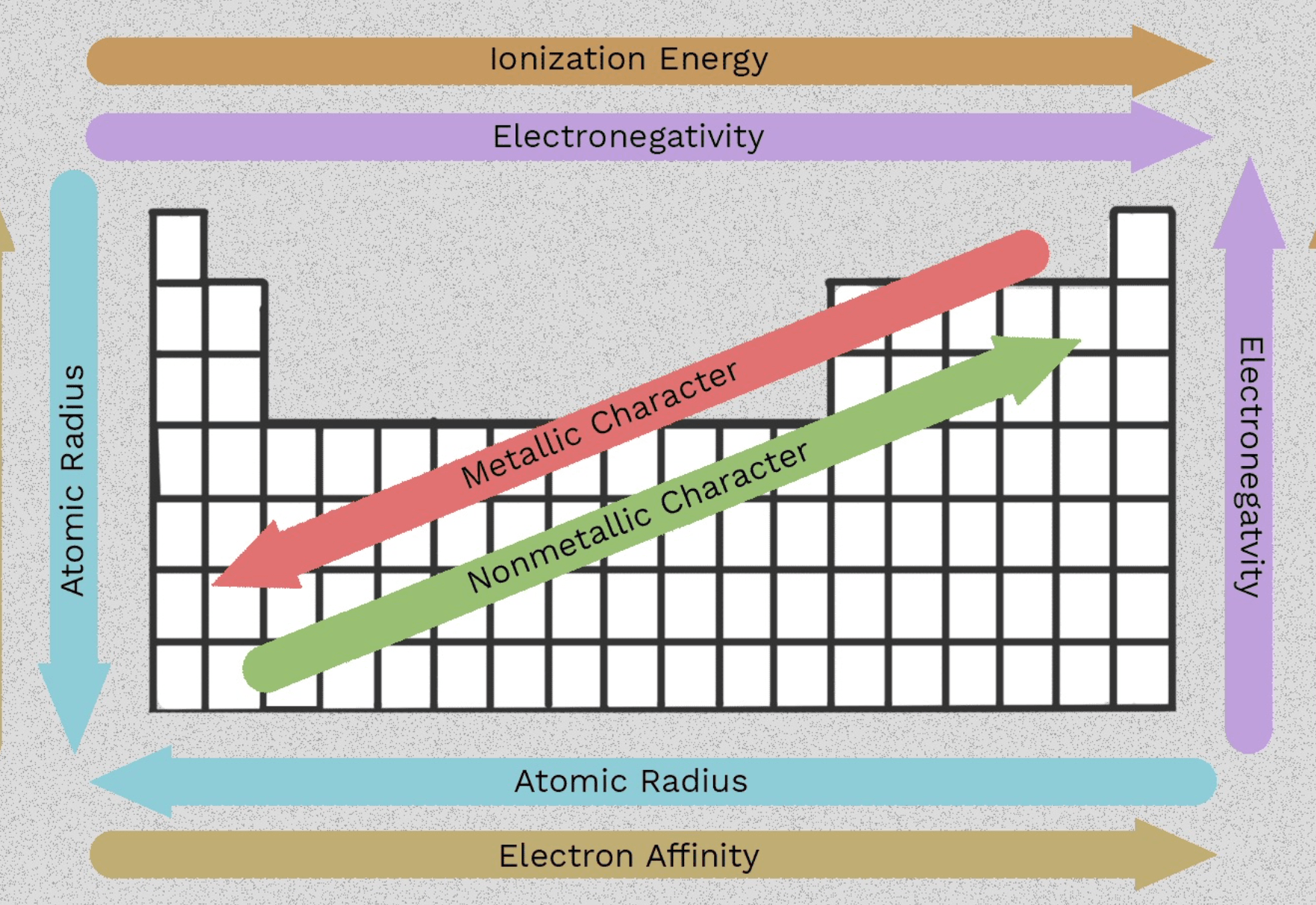 Periodic Table | Chemistry - Quizizz