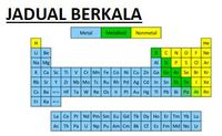 Sains Tingkatan 1 Bab 6 Jadual Berkala Science Quizizz