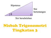 persamaan trigonometri - Kelas 3 - Kuis