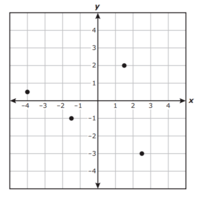 Coordinar conjunciones - Grado 6 - Quizizz