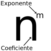 cálculo - Grado 10 - Quizizz