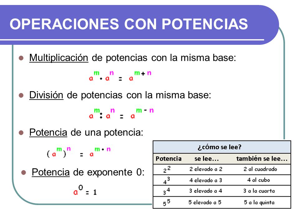 Operando Con Potencias Arithmetic Quizizz