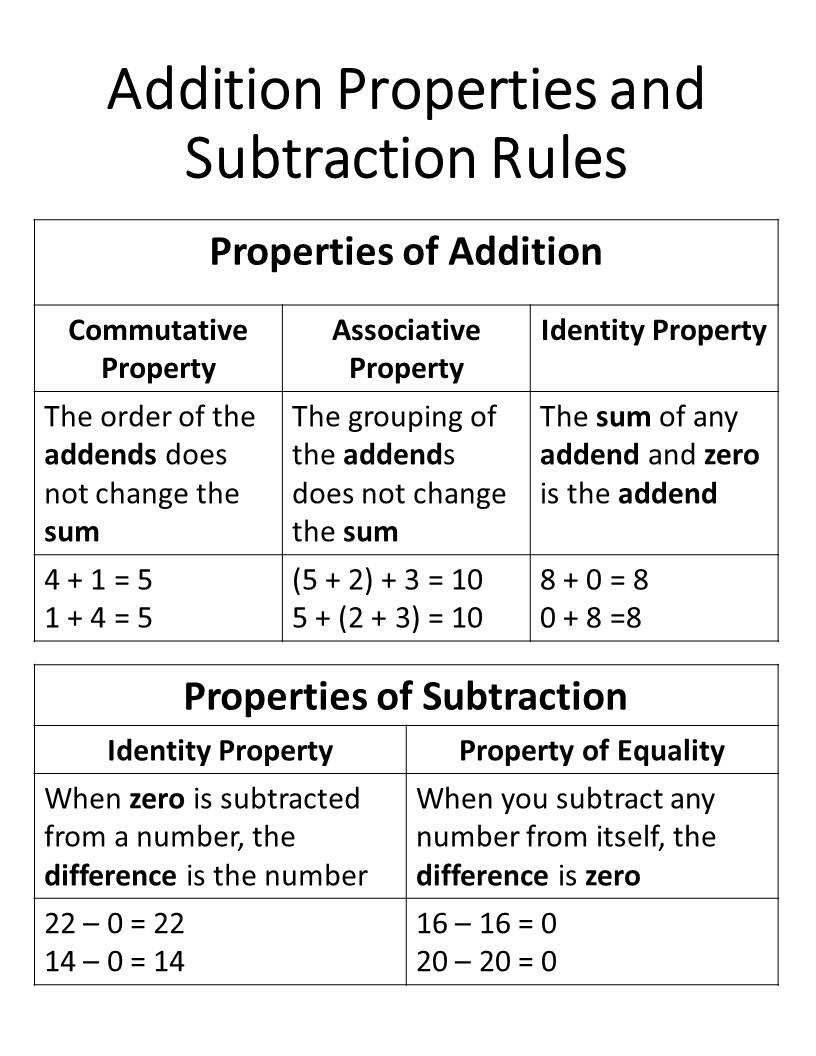 my homework lesson 1 addition properties and subtraction rules