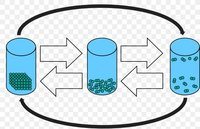 states of matter and intermolecular forces - Class 5 - Quizizz