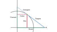 funciones trigonométricas inversas Tarjetas didácticas - Quizizz