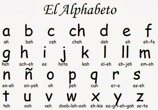 Spanish Alphabet (Alfabeto Español) | Quizizz