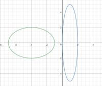 Elipsy - Klasa 9 - Quiz