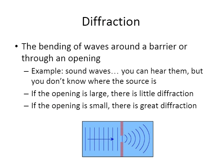 Wave Interactions | Science - Quizizz