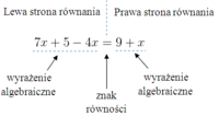 równania i funkcje pierwiastkowe - Klasa 4 - Quiz