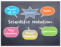 Scientific Notation