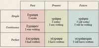 Greek Alphabet - Year 9 - Quizizz