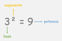 Problemas verbales de operaciones mixtas - Grado 6 - Quizizz