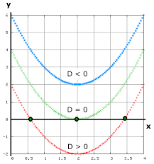 Sistem Persamaan dan Kuadrat - Kelas 3 - Kuis