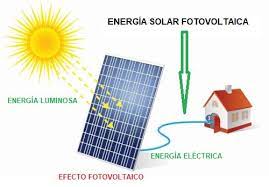 Energía - Grado 9 - Quizizz