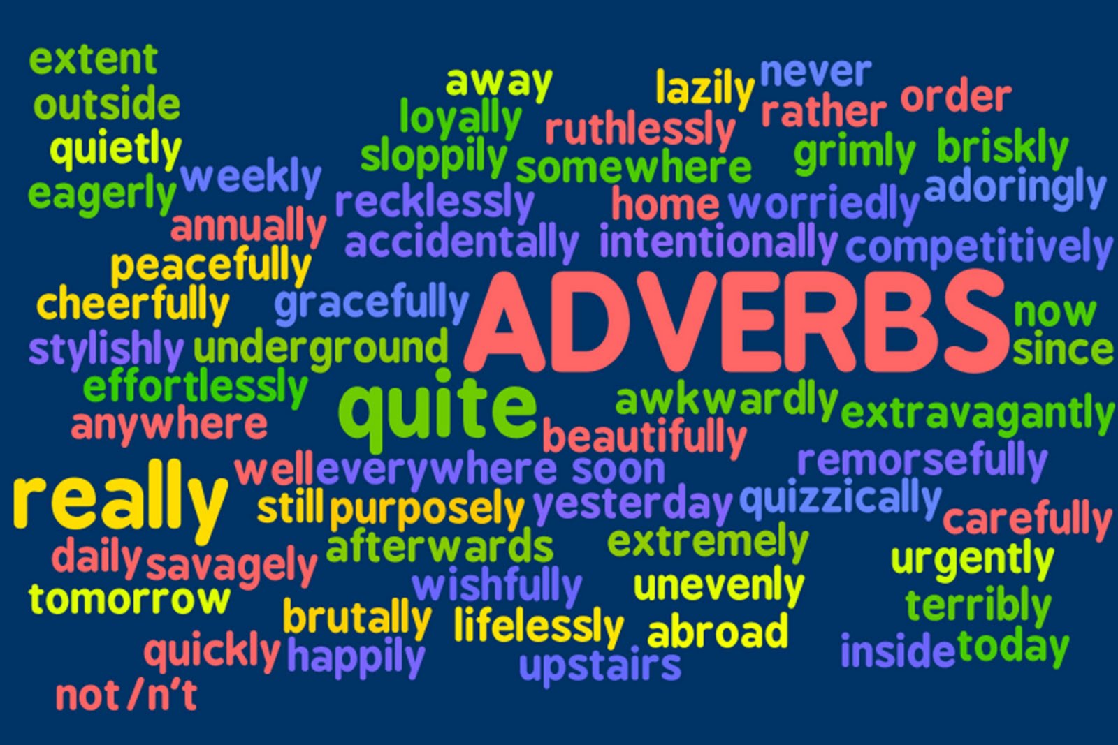 Adverbs - Grade 6 | 2.3K plays | Quizizz