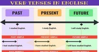 PRESENT PAST CONTINUOUS TENSE Quiz Quizizz