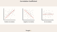 correlación y coeficientes - Grado 9 - Quizizz