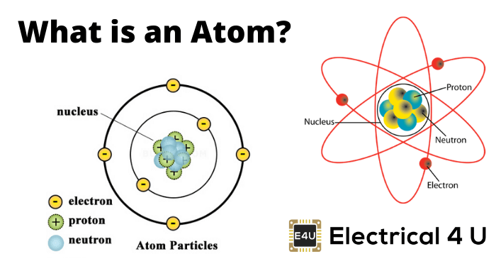 History of the Atom