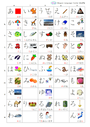 Latihan Tulisan Hiragana Dan Katakana Quizizz