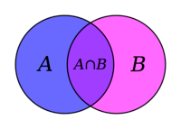 Frações como partes de um conjunto - Série 7 - Questionário