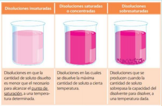 Unidades De Concentracion Quimica Chemistry Quizizz