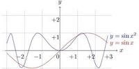 segundas derivadas de funciones trigonométricas - Grado 6 - Quizizz