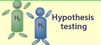 what is a hypothesis quiz