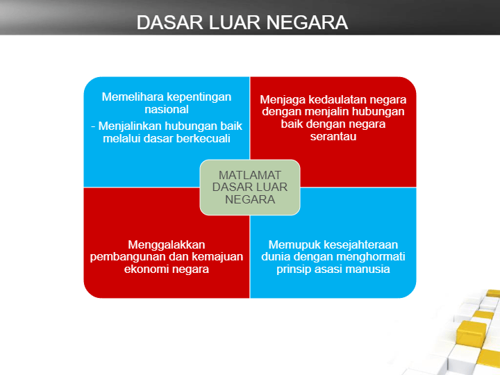 NOTA TOPIK 5 : DASAR - DASAR NEGARA  Education - Quizizz