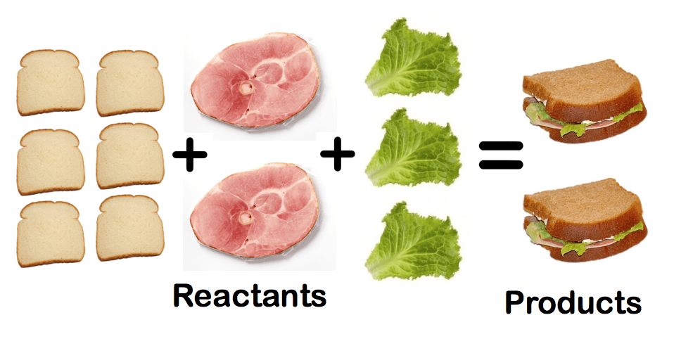 Limiting Reactants & Percent Yield