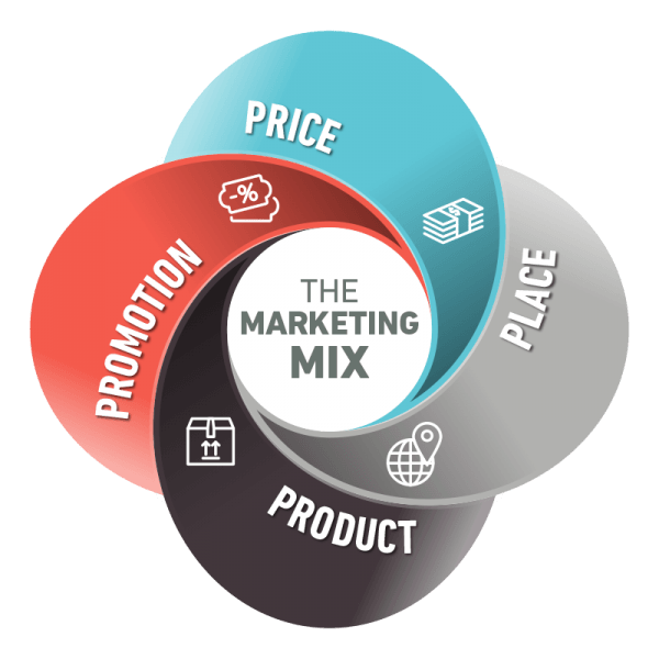 marketing-mix-quiz-business-quiz-quizizz