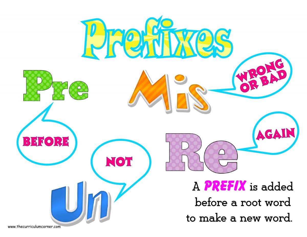 Prefixes - Grade 3 - Quizizz