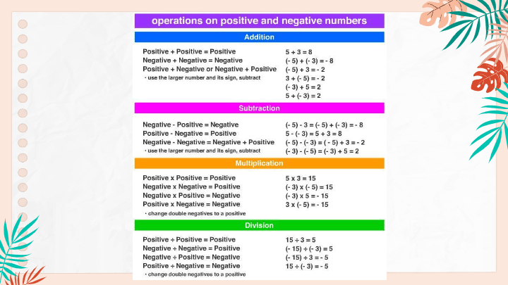 case study based questions on rational numbers